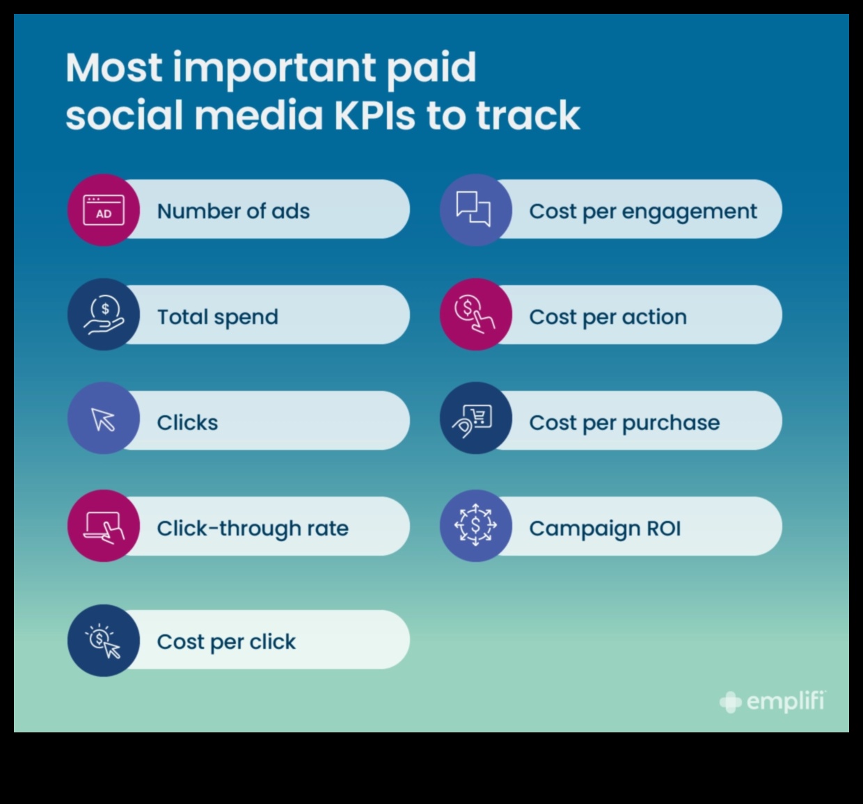 De la date la acțiune: Utilizarea Social Media Analytics pentru luarea deciziilor