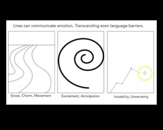 Linii expresive: transmiterea emoției și sentimentelor prin artă