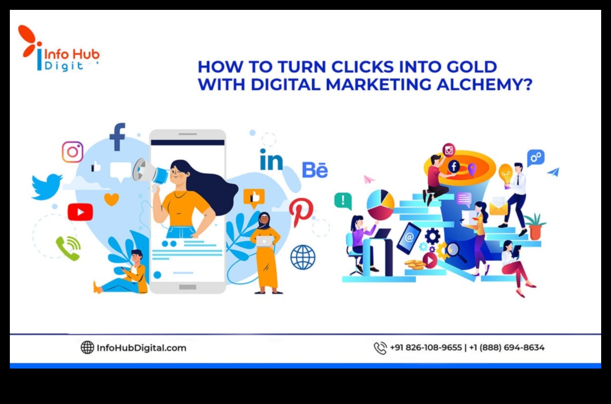 Social Media Alchemy: Stăpânirea artei marketingului digital