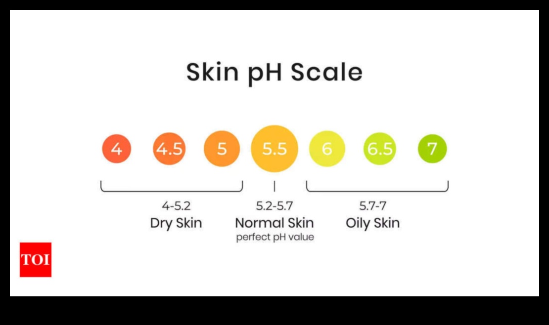 Înțelegerea echilibrului pH -ului în piele: menținerea armoniei pielii tale