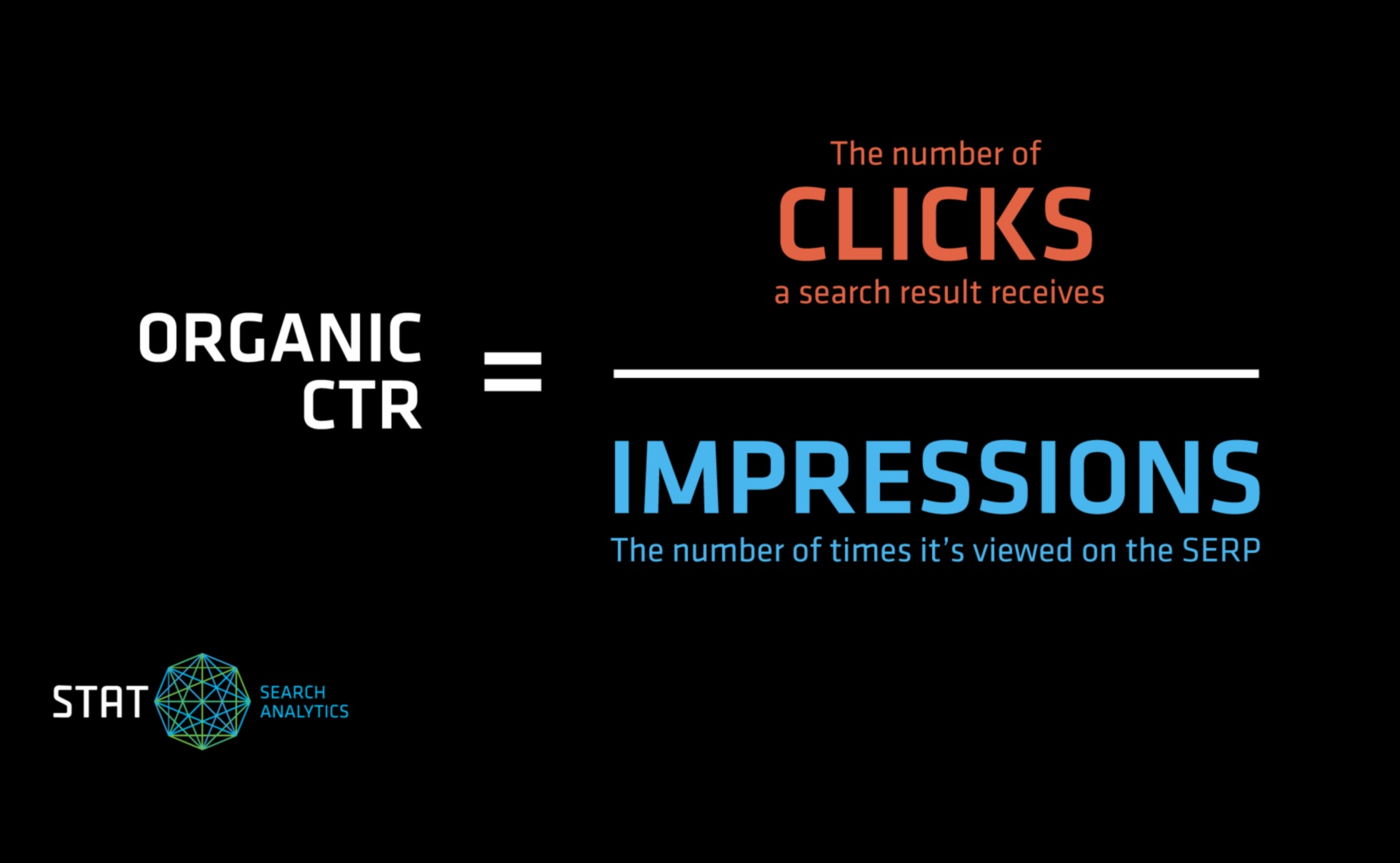 Dincolo de impresii: Strategii pentru ratele de clic-principale