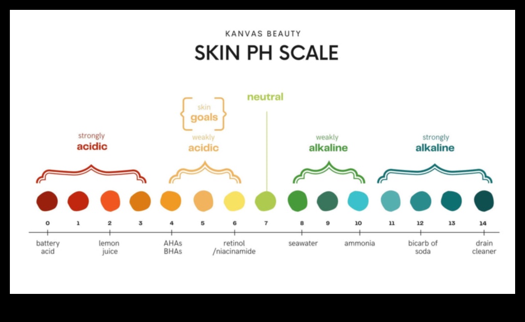 Înțelegerea echilibrului pH -ului în piele: menținerea armoniei pielii tale